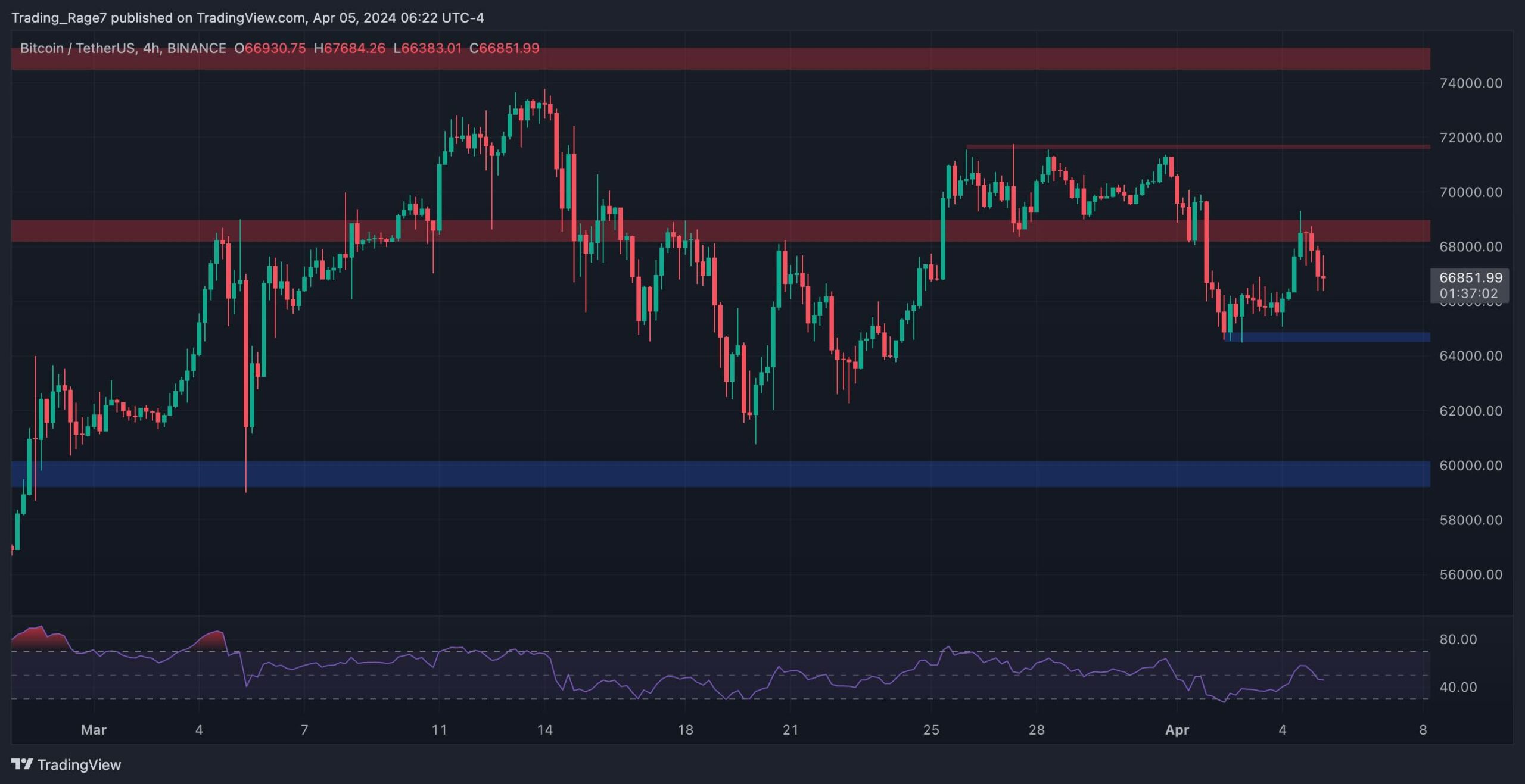 btc_price_chart_0504242