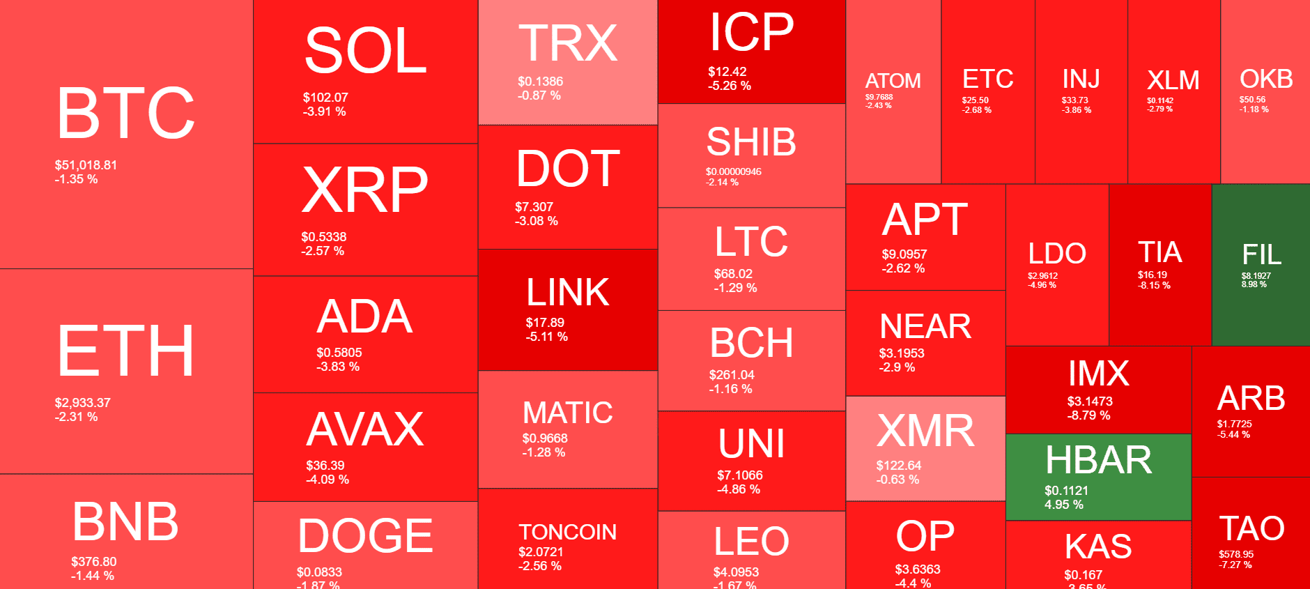 Cryptocurrency Market Overview. Source: Quantify Crypto