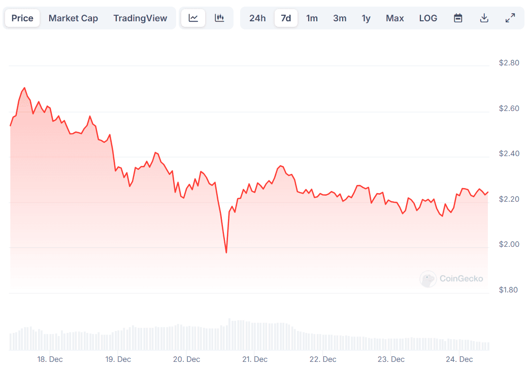 XRP Price