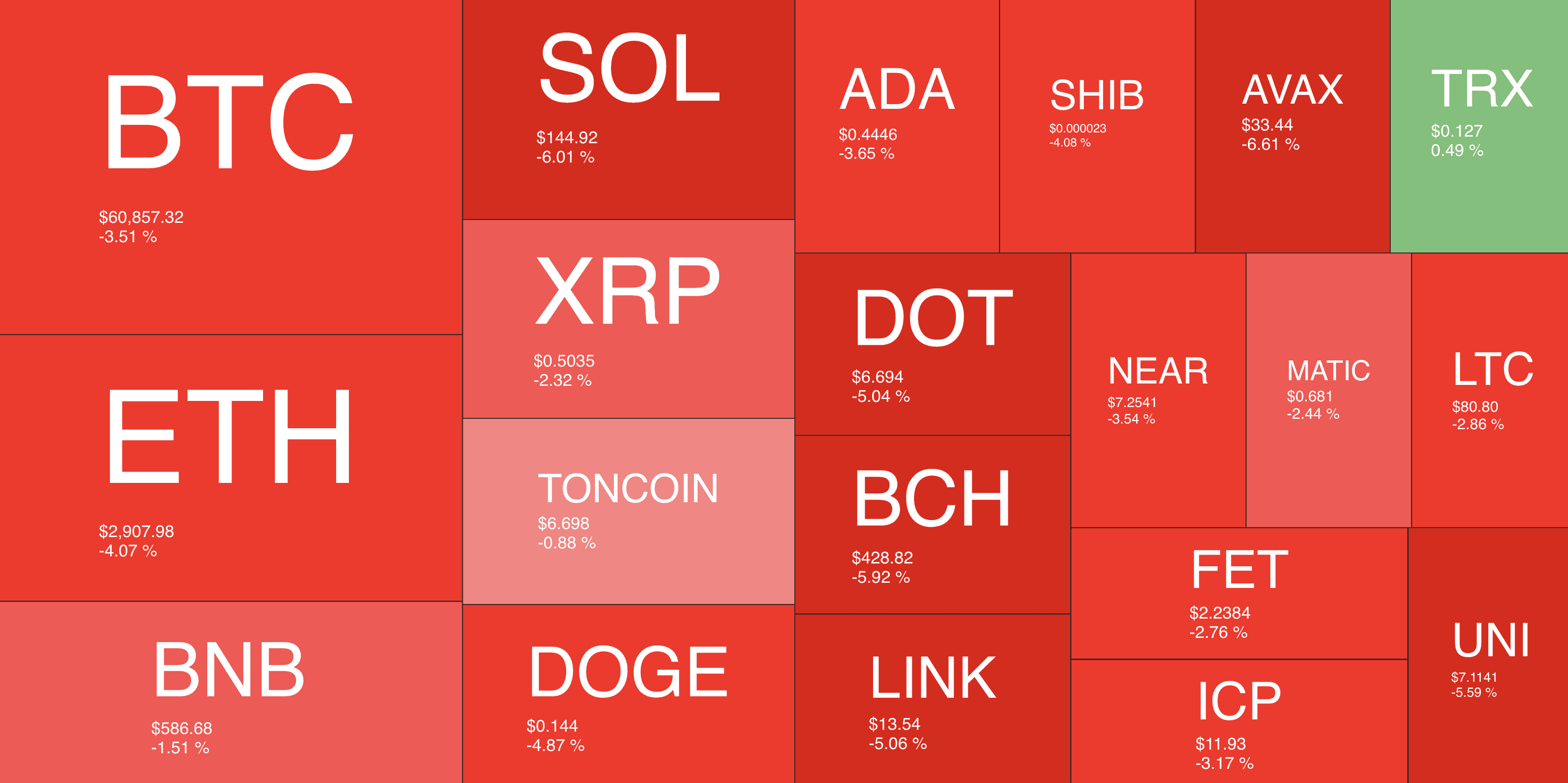 crypto_heatmap_1105241