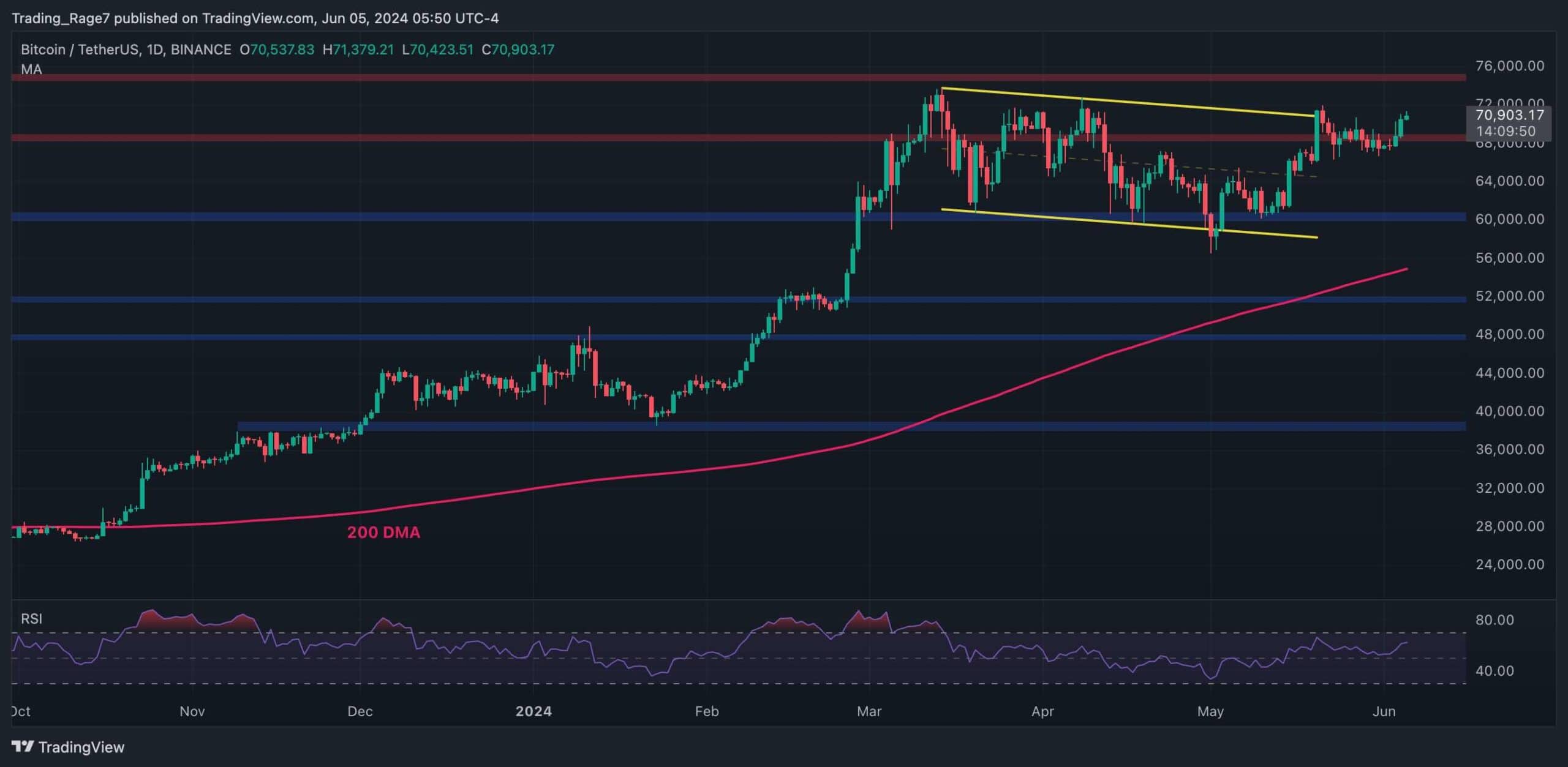 btc_price_analysis_chart_0506241