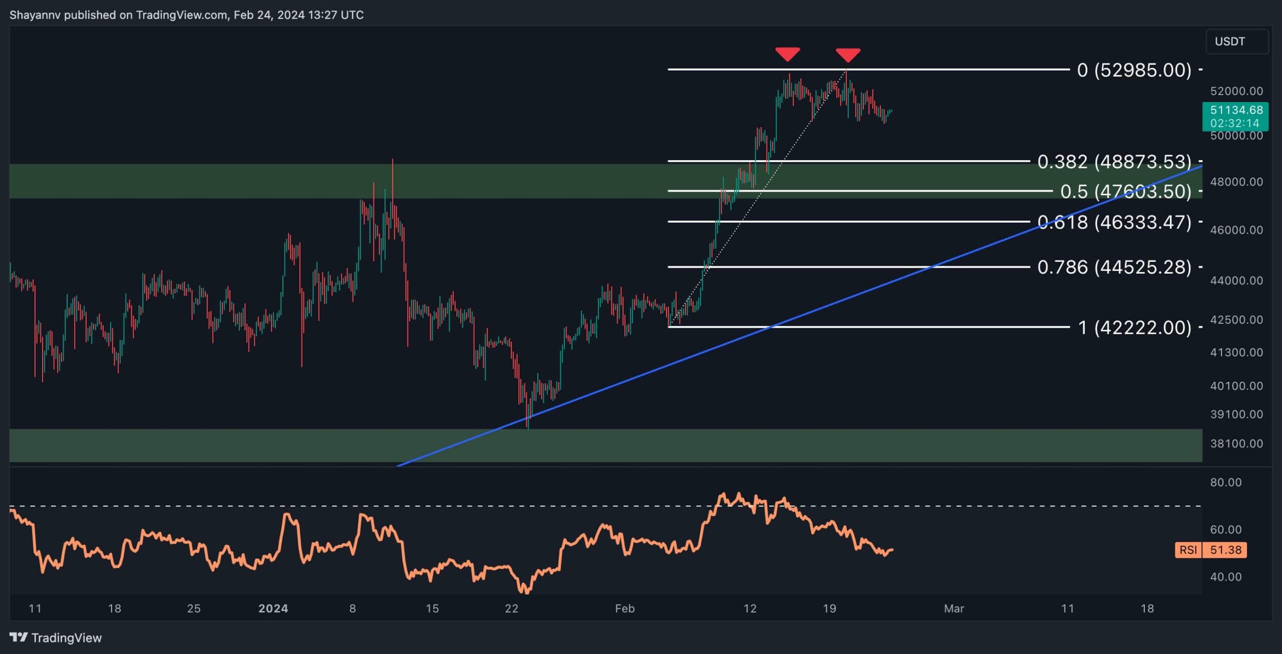 btc_price_chart_2402241