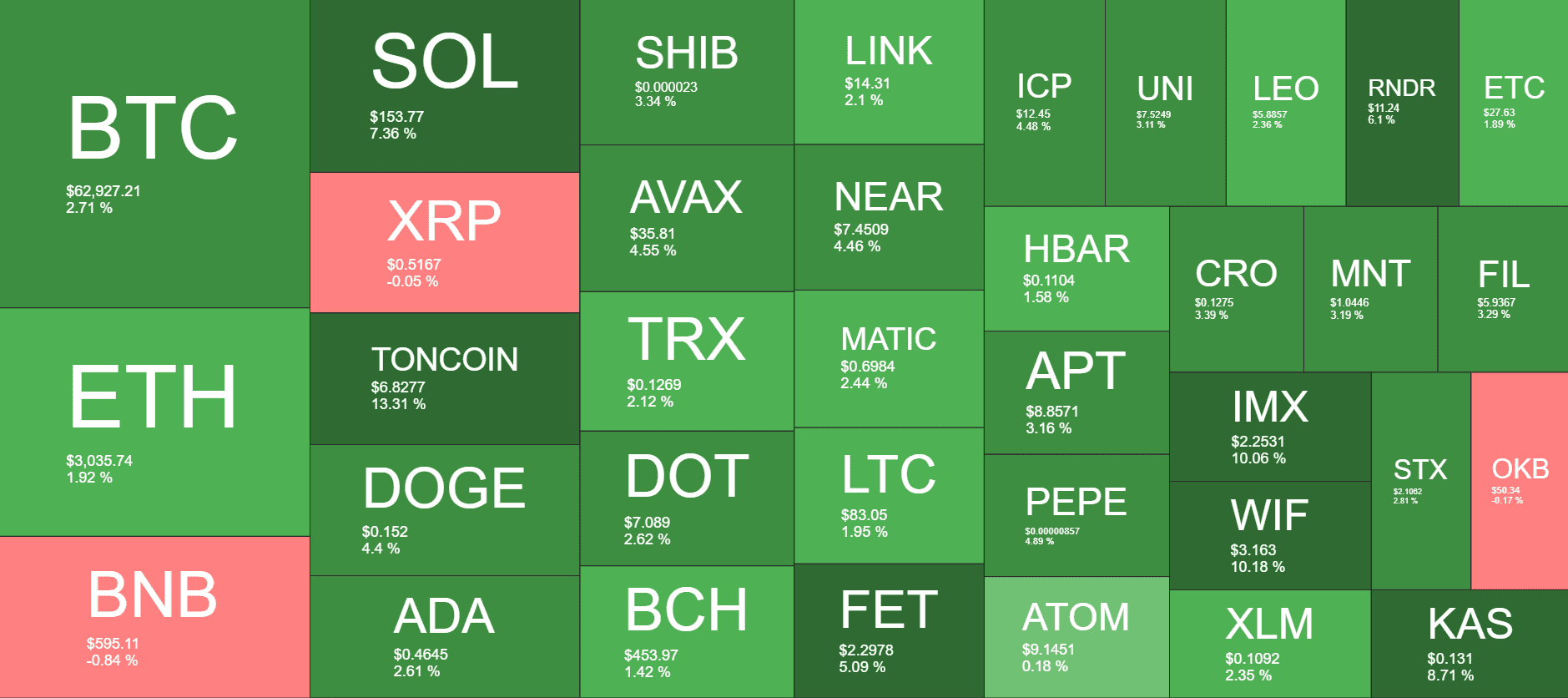 Cryptocurrency Market Overview. Source: QuantifyCrypto