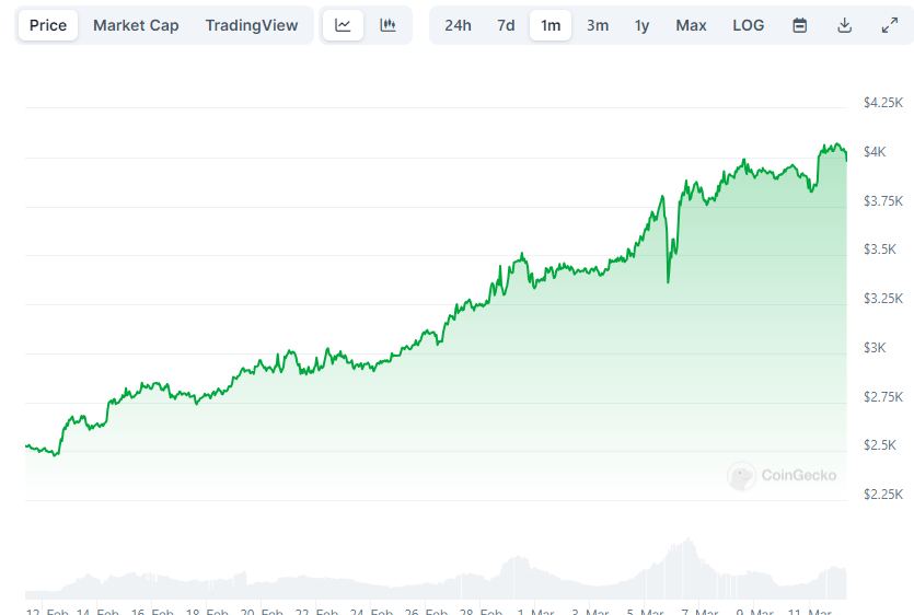 ETH Price